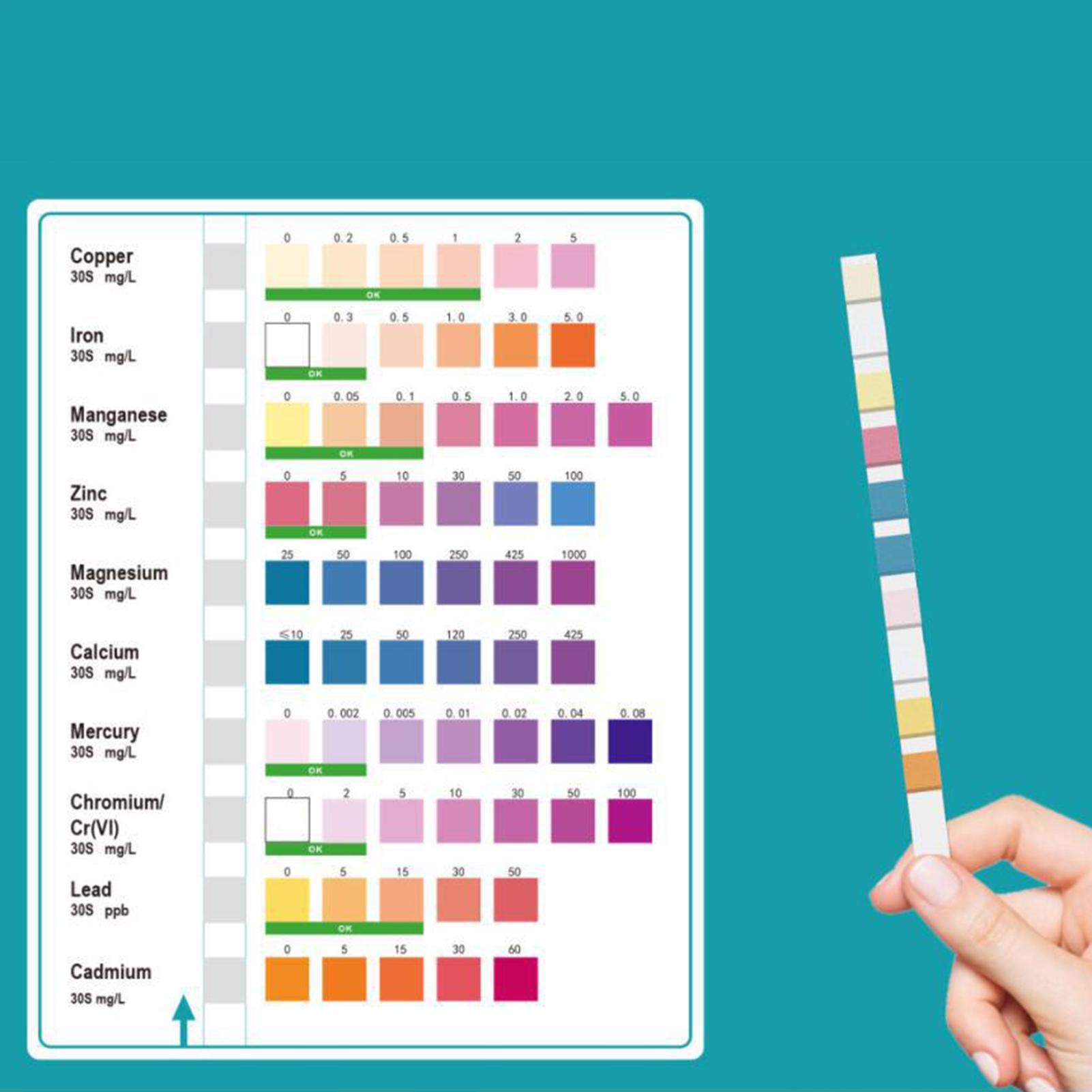 Home Spa Wellness - Water Test Strips Accurate Easy Read
